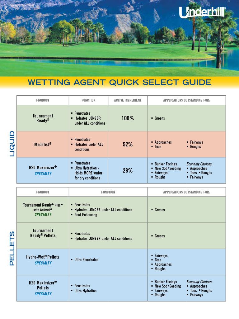 Wetting-Agent-Quick-Select-Guide