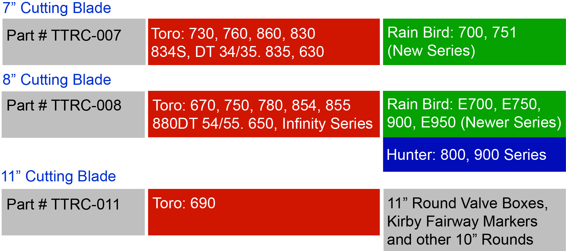 TurboTrim Model Numbers