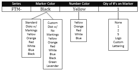 golf disc marker ordering