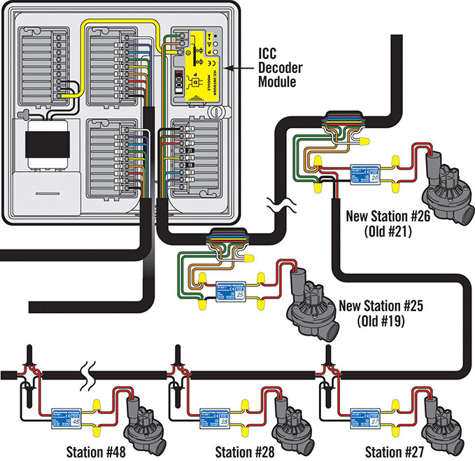 Hunter Sprinkler Wiring Diagram from www.underhill.us