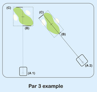 finding-the-center-of-the-green-par3